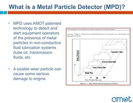 MPD Introduction - 2