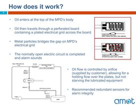 MPD Introduction - 7