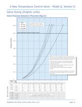 Temperature Control Valve - 10