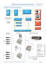 XTS-W Bearing Wear Monitor (BWM) - 4