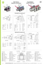 Ball Valves BV - 2