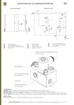 Control Valve for Car-parking & Goods Lifts GV - 2