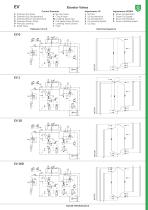 Elevator Control Valves EV - 5