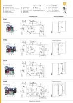 Elevator Control Valves KV - 2