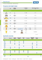 ACEolator Isolates Undesired Vibrations-10