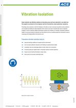 ACEolator Isolates Undesired Vibrations-6