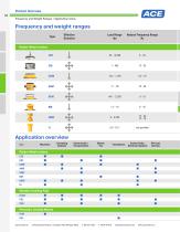 ACEolator Isolates Vibration Updated September 2016 - 10