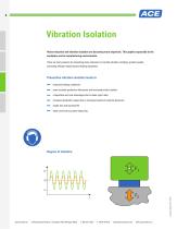 ACEolator Isolates Vibration Updated September 2016 - 6