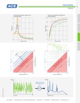 ACEolator Isolates Vibration Updated September 2016 - 9