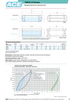 Innovative damping solutions in the automobile and household appliance industry-5