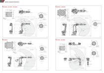 B Series Spot welding robots - 5