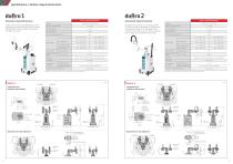 Dual-arm SCARA Robot “duAro” - 4