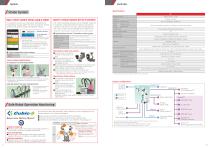 Dual-arm SCARA Robot “duAro” - 6