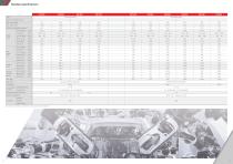 Kawasaki B Series Robots - Kawasaki Robotics GmbH - PDF Catalogs ...