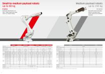 Line Up Kawasaki Robot with Options - 3