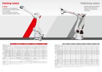 Line Up Kawasaki Robot with Options - 6