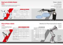 Line Up Kawasaki Robot with Options - 7