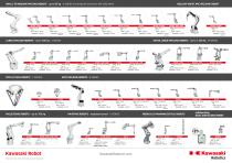 Lineup Overview - 2