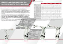 Palletizing robots - 2