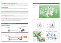 Palletizing robots - 3