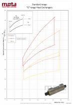 "G" range, performance graph, water cooling-1