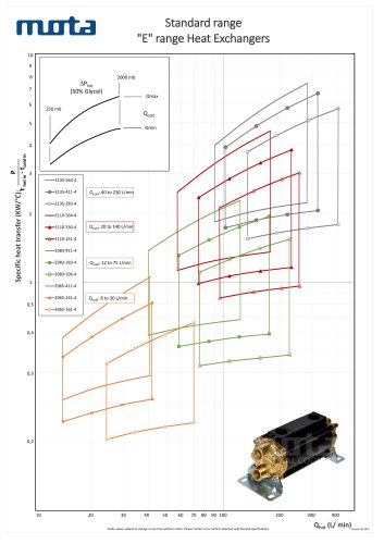 Standard range "E" range Heat Exchangers