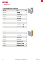 IF Technical Manual Global Portfolio 2022-4