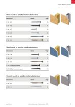 IF Technical Manual Global Portfolio 2022-5