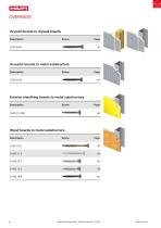 IF Technical Manual Global Portfolio 2022-6