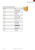 IF Technical Manual Global Portfolio 2022-7