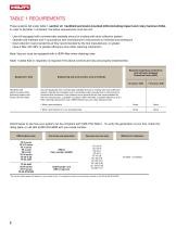 OSHA 1926.1153, Section VII-2