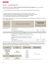 OSHA 1926.1153, Section X-2