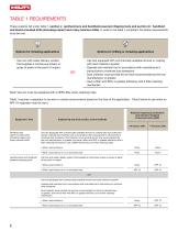 OSHA 1926.1153, Section X and VII-2