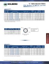 CSL Series 3”-6”MPT,4”-12”FLG-2