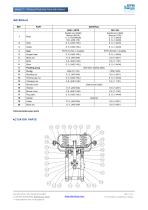 Model C1 - 2