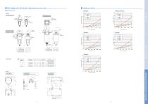 Air Flow Meter MCF - 7