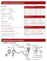 AX Series Vortex Meters - 4