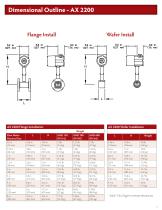 AX Series Vortex Meters - 5