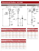 AX Series Vortex Meters - 6