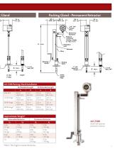 AX Series Vortex Meters - 7