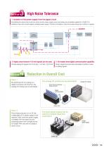 Compact Digital Mass Flow Controller F4H - 5