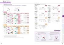 Fiber Unit Selection Guide HPF - 11