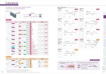 Fiber Unit Selection Guide HPF - 8