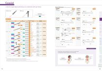 Fiber Unit Selection Guide HPF - 9