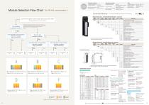 Network Instrumentation Module - 7