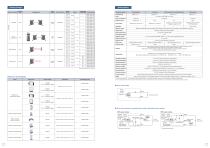 Photoelectric Switches for Harsh Environments H2B - 3