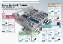 WET process sensors - 2