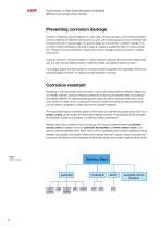 Corrosion in the construction industry - 6