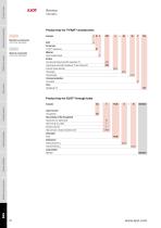 Fasteners for timber construction - 10