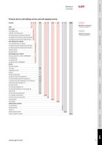 Fasteners for timber construction - 9